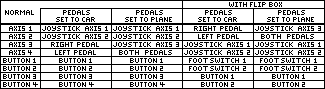 The Flip Box Chart