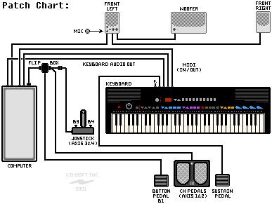 Patch Chart: