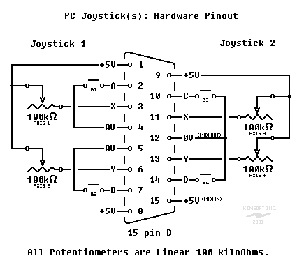 PC Joystick(s): Hardware Pinout - All Potentiometers are Linear 100 kiloOhms.