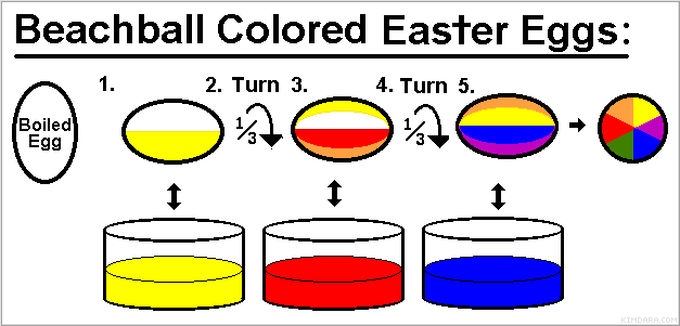How to make Beachball Colored Easter Eggs: [Diagram]