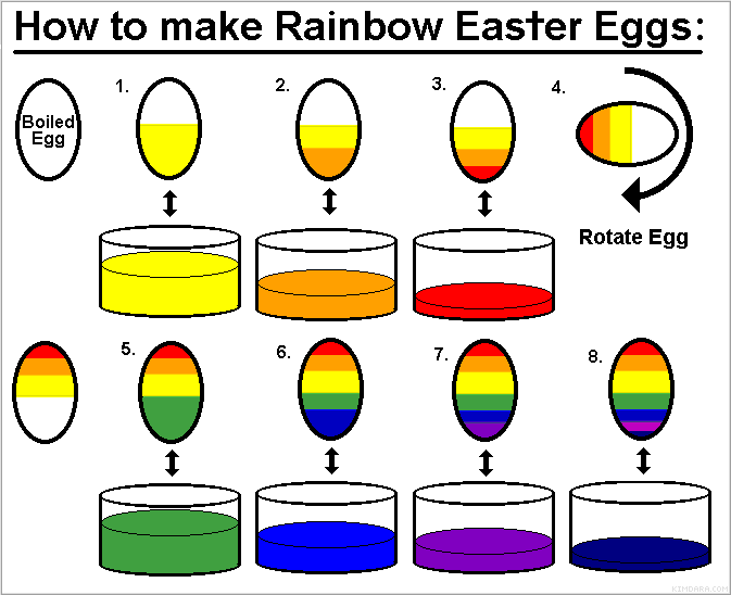 How to make a Rainbow Colored Easter Egg: [Diagram]