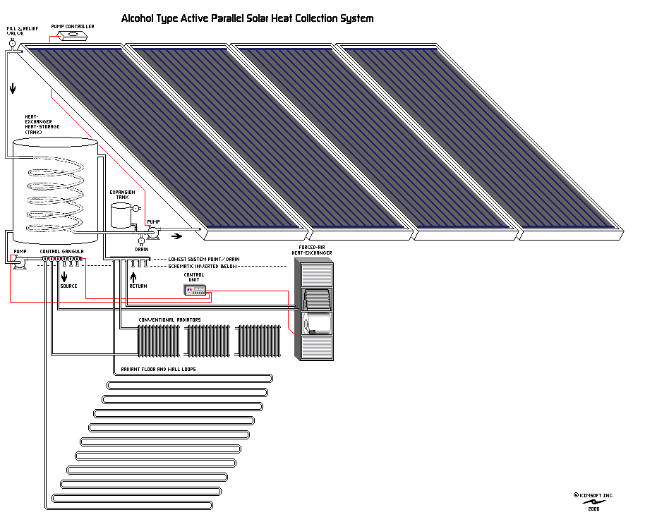 Diagram of an Alcohol Type Active Parallel Solar Heat Collection Suystem.
