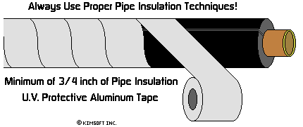 Drawing of a pipe with black insulation and a roll of tape wrapping around it reads: Always use proper Insultion Techniques!  Minimum of 3/4 inch pipe insulation.  Ultra violet protective aluminum tape.