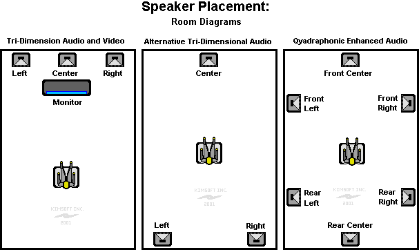 Speaker Placement - Room Diagrams