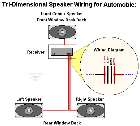 connecting center speaker to stereo receiver